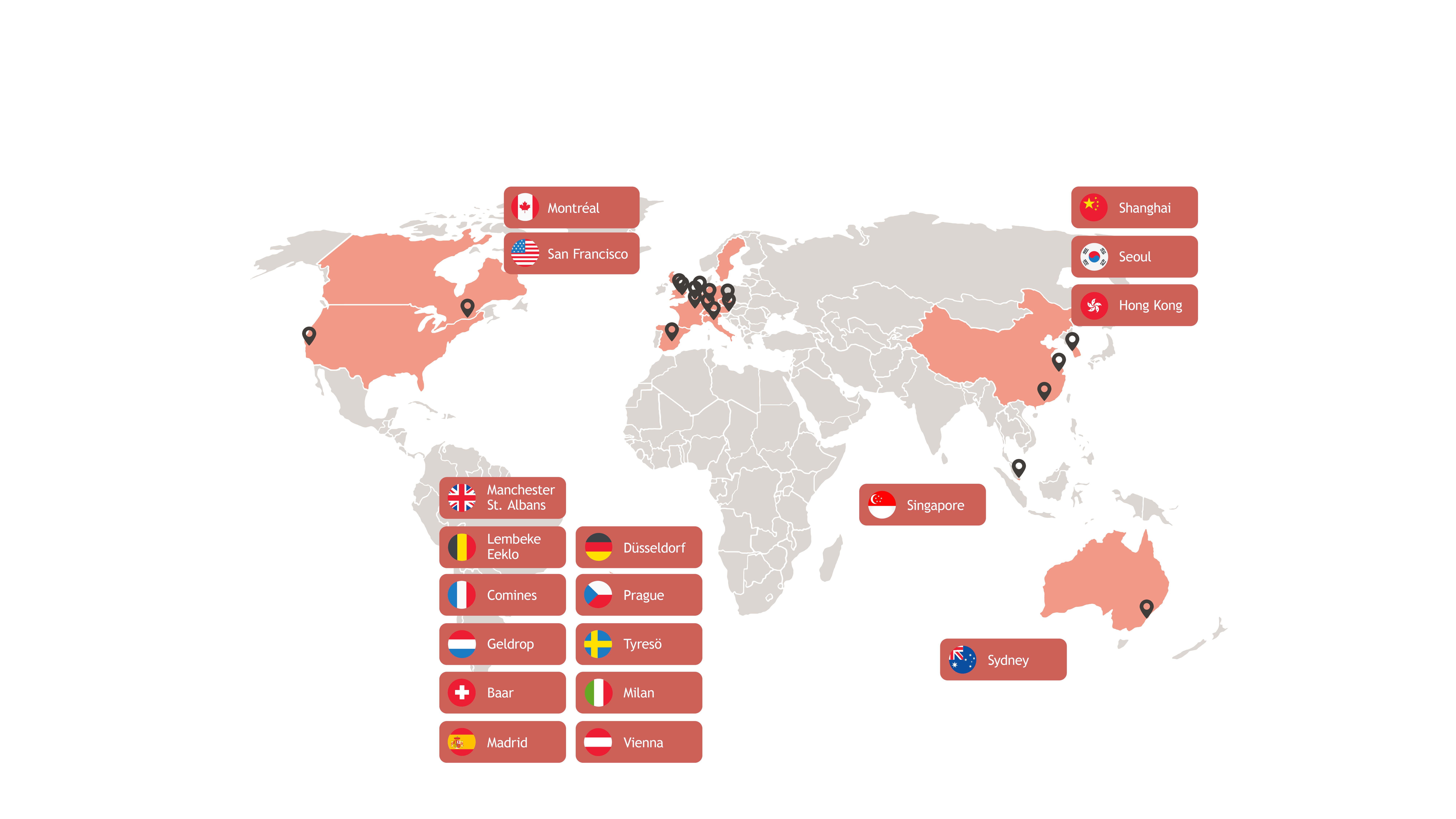 Sales & Distribution