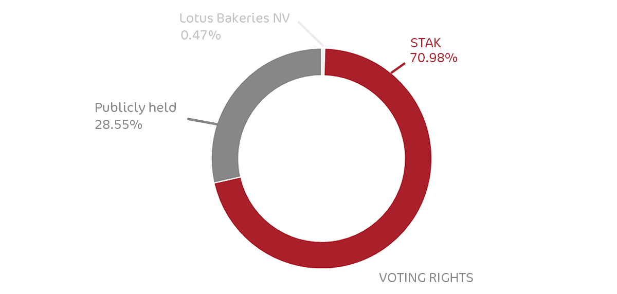 Voting rights chart