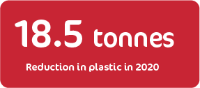 reduction tonnes plastic