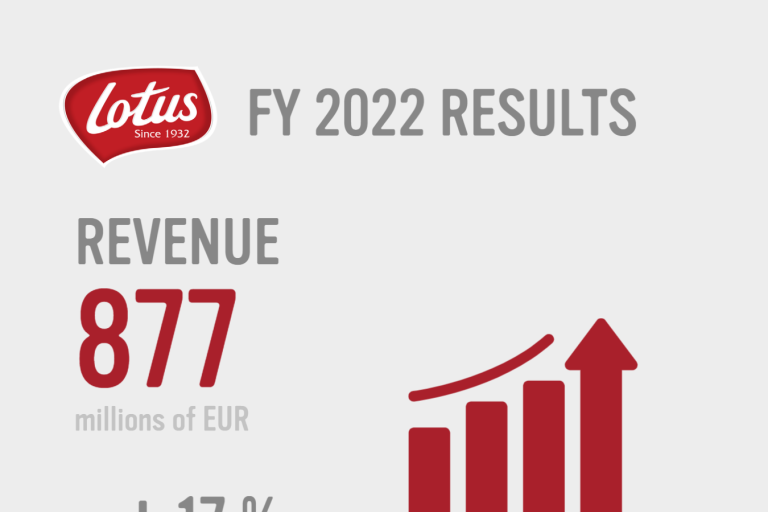 2022 Annual Results overview