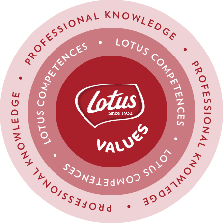 Lotus TOP values icon